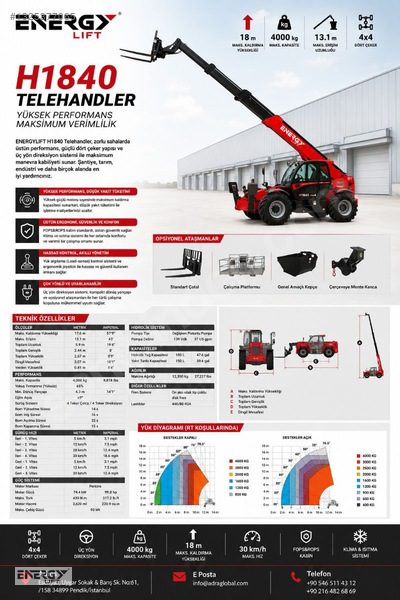 4 Ton Telehandler Gebze-Balçık-Pelitli-Orhanlı